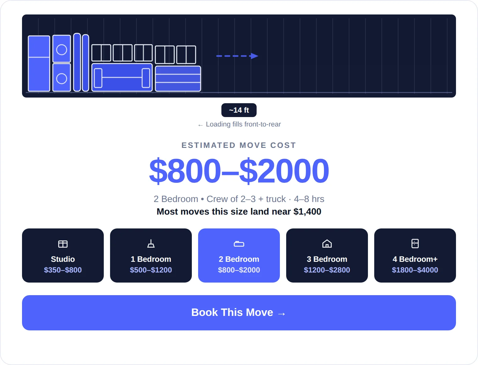 MoversQ booking widget with 2 Bedroom selected, showing an estimated move cost of $800 to $2000.